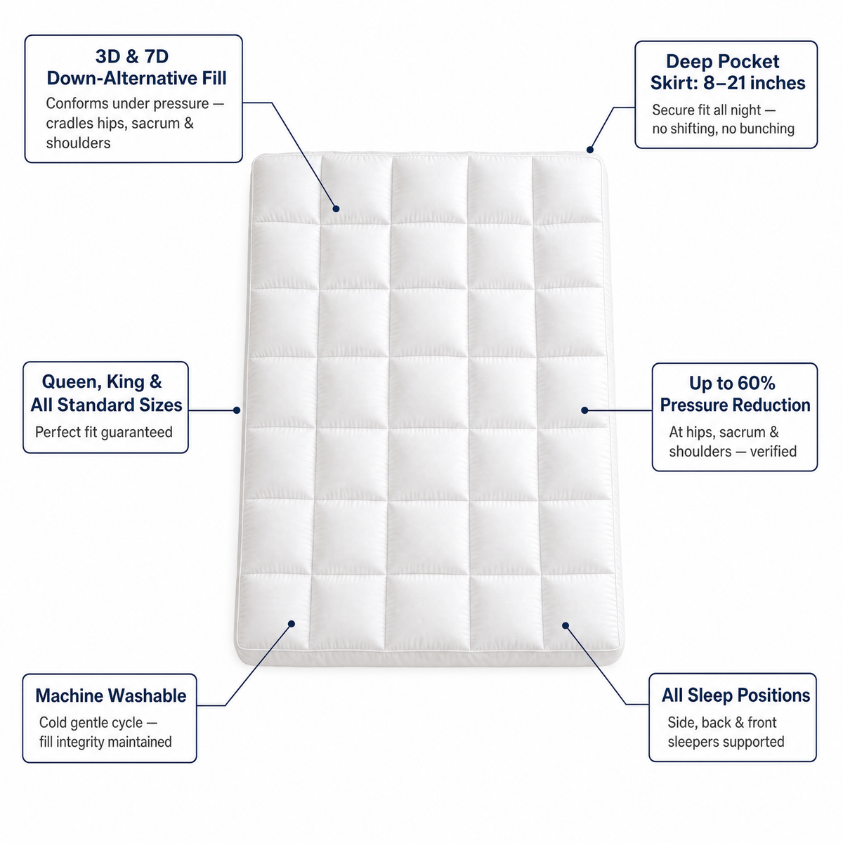 WestMonth™ - Pressure Shield 1000GSM Mattress Topper