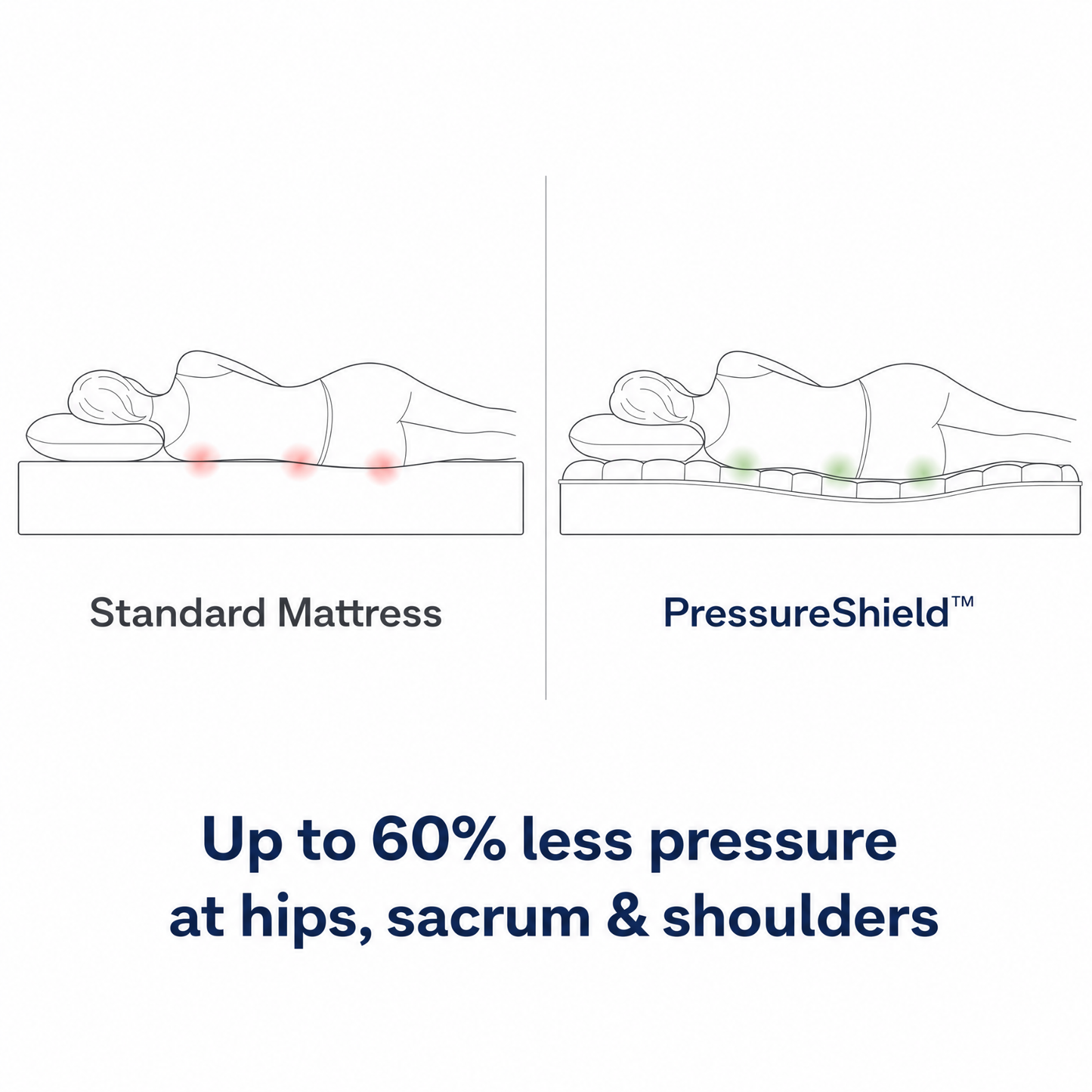 WestMonth™ - Pressure Shield 1000GSM Mattress Topper