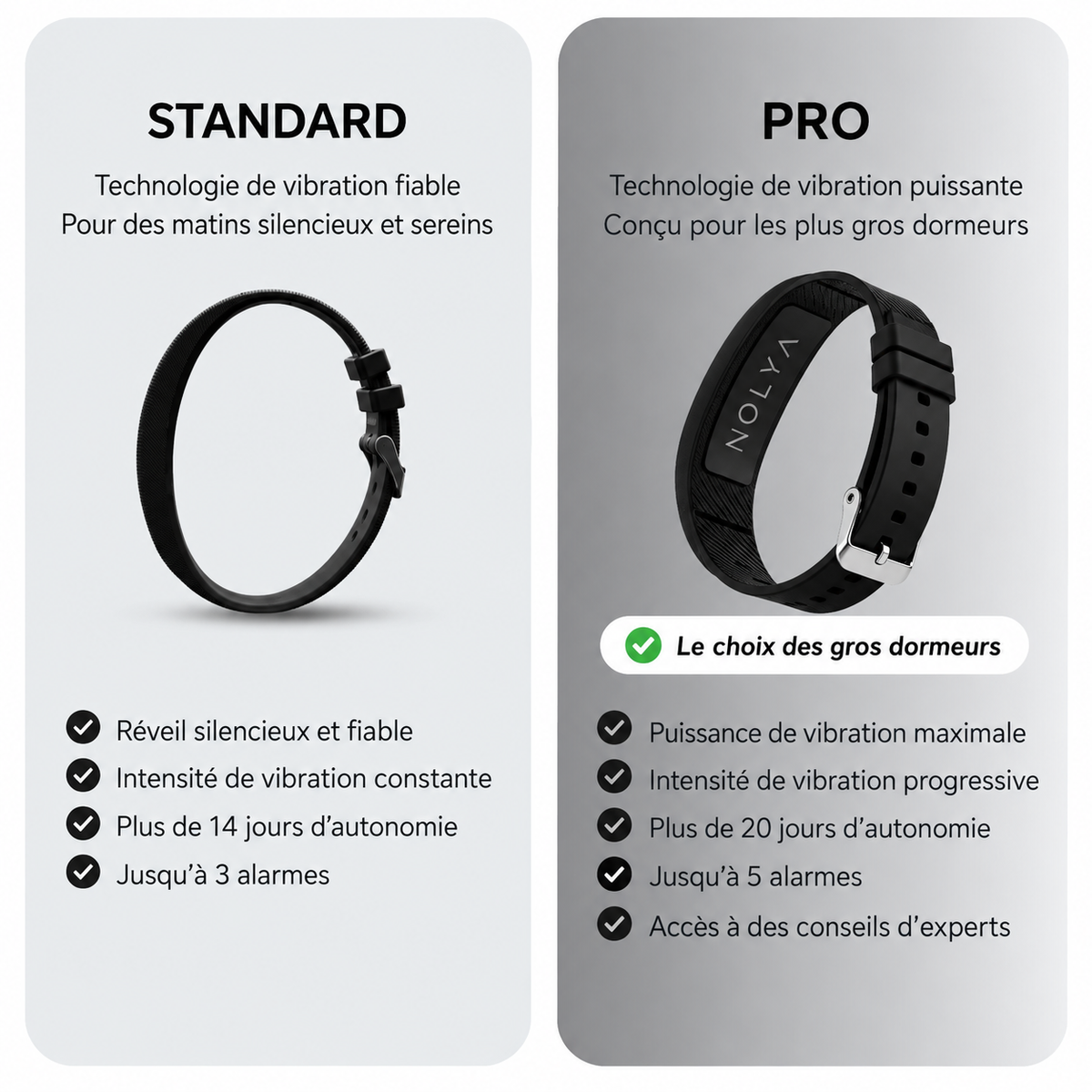 Nolya 100% Wake-Up Alarm - black