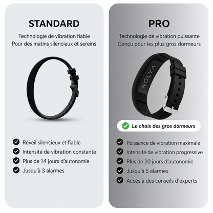 Nolya 100% Wake-Up Alarm - black